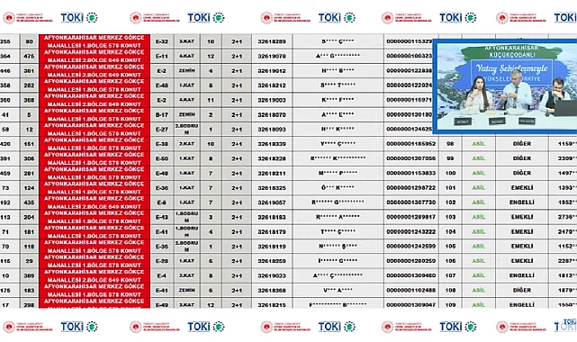 Afyon TOKİ konut belirleme kurası çekildi