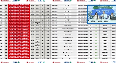 Afyonkarahisar Küçükçobanlı TOKİ'de 716 hak sahibinin konut belirleme işlemi yapıldı