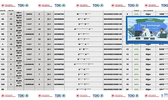 39 daire için 335 hak sahibi arasından Sivas Akıncılar TOKİ konut belirleme işlemi tamamlandı
