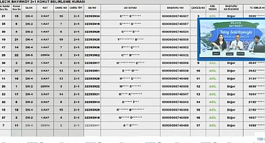 43 daireden oluşan TOKİ Bilecik Bayırköy evleri için konut hak sahipleri belirlendi