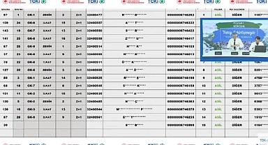 44 dairenin yer aldığı Yozgat Sorgun TOKİ projesinde konutlar için hak sahipleri belirlendi