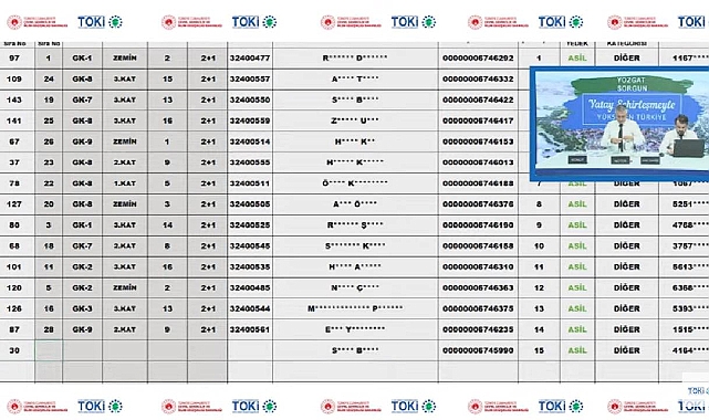 44 dairenin yer aldığı Yozgat Sorgun TOKİ projesinde konutlar için hak sahipleri belirlendi