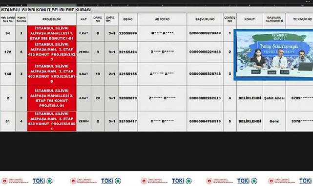 5 adet ev için İstanbul Silivri TOKİ konutlarında hak sahipliği heyecanı!