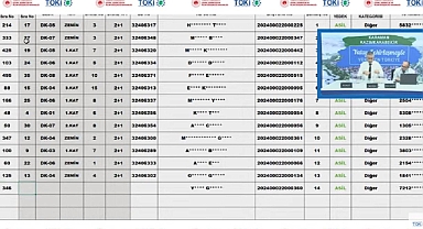 50 dairelik TOKİ Karaman Kazımkarabekir evleri için konut hak sahipleri belirlendi