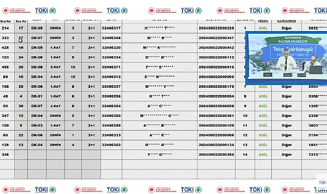 50 dairelik TOKİ Karaman Kazımkarabekir evleri için konut hak sahipleri belirlendi