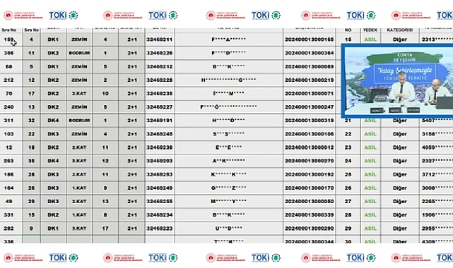 52 daireden oluşan Konya Beyşehir TOKİ hak sahipliği konut belirleme işlemi yapıldı