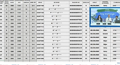 969 hak sahibi arasından TOKİ Aydın Efeler konut sahipleri belirlendi
