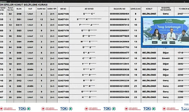 969 hak sahibi arasından TOKİ Aydın Efeler konut sahipleri belirlendi