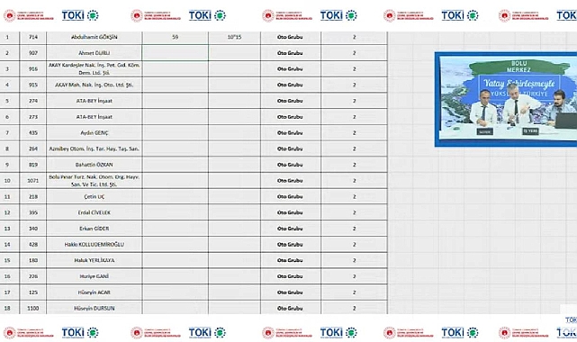 TOKİ Bolu sanayi bölgesi dükkan hak sahipleri belirleme kura çekilişi sonuçları tamamlandı