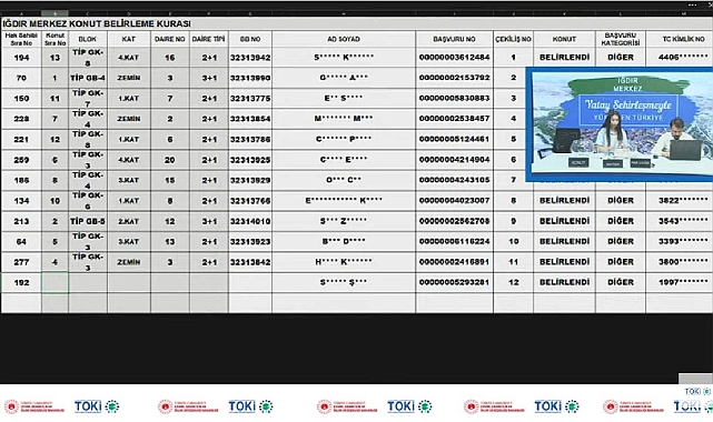 13 daireli TOKİ Iğdır Merkez konut hak sahipleri belirlendi