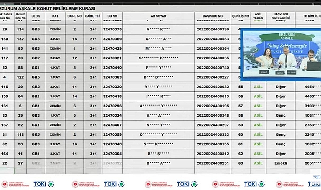 164 daireden oluşan TOKİ Erzurum Aşkale projesinde konut hak sahipleri belli oldu!