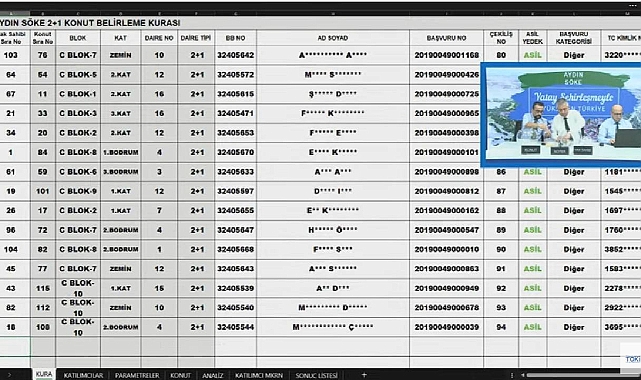 188 dairelik TOKİ Aydın Söke projesinde hak sahipliği konut belirleme işlemi yapıldı!