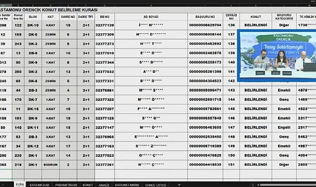 259 daireden oluşan Kastamonu Örencik TOKİ projesi konut hak sahipleri belirlendi
