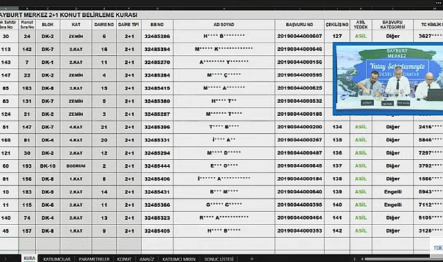 301 daireden oluşan TOKİ Bayburt Merkez konut hak sahipleri kura ile belirlendi!