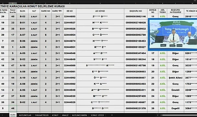 53 dairelik TOKİ Muğla Fethiye Karaçulha konut hak sahipleri belli oldu! (250 Bin Sosyal Konut)