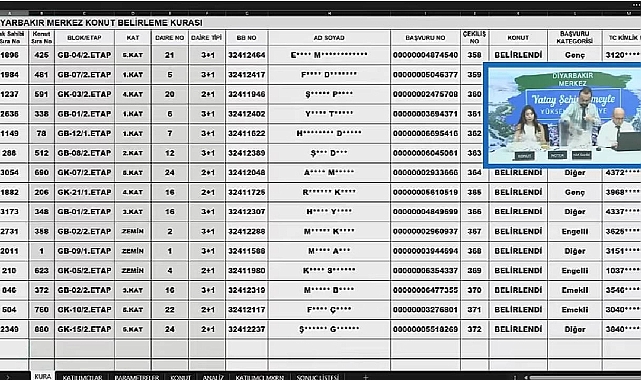 927 dairelik TOKİ Diyarbakır Merkez konut hak sahipleri belli oldu