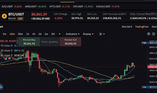 Kripto para borsaları için SPK'dan kritik açıklama!