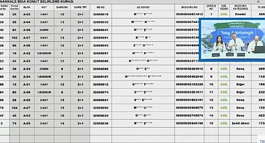 104 dairelik TOKİ Çanakkale Karabiga konut belirleme kura sonuçları belli oldu