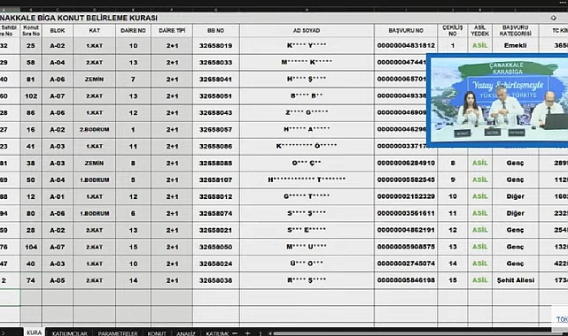 104 dairelik TOKİ Çanakkale Karabiga konut belirleme kura sonuçları belli oldu