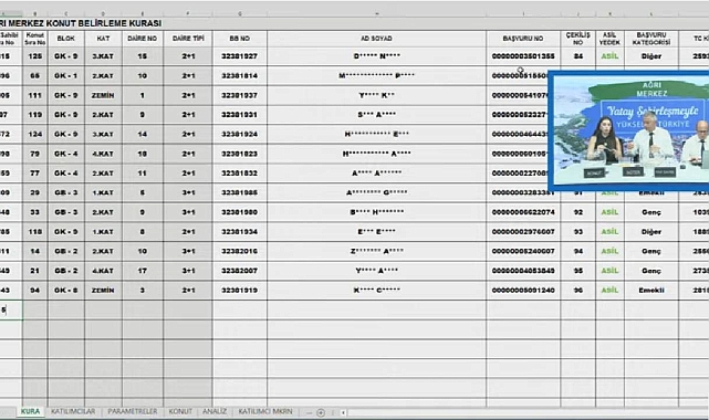 130 dairenin yer aldığı TOKİ Ağrı Suçatağı hak sahipliği konut belirleme kura sonuçları belli oldu