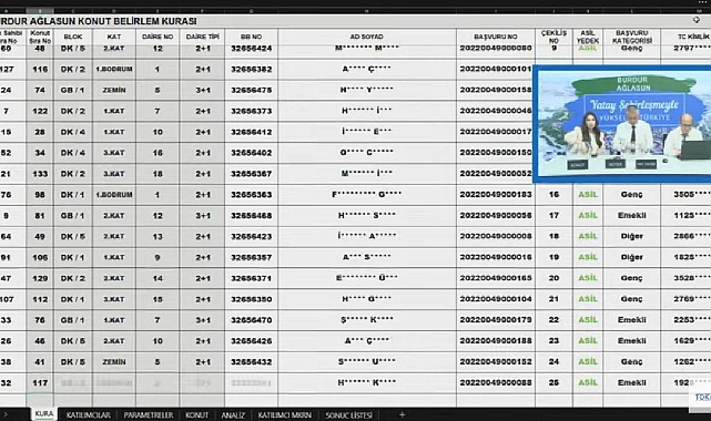 133 adet 2+1 ve 3+1 daireli TOKİ Burdur Ağlasun hak sahipliği konut belirleme kura çekilişi sonuçları açıklandı