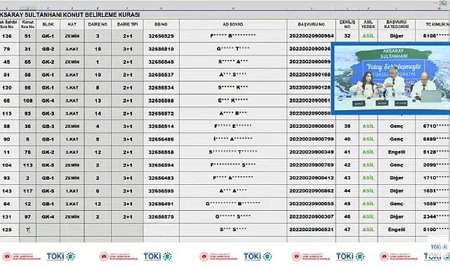 143 daireli TOKİ Aksaray Sultanhan konut hak sahipleri kura sonuçları belirlendi
