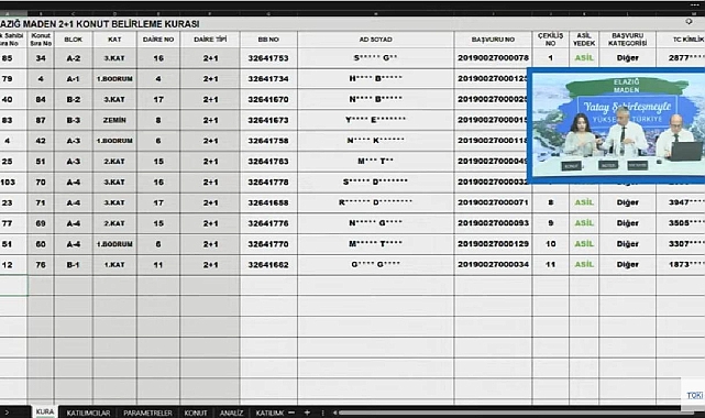144 daireli TOKİ Elazığ Maden hak sahipliği konut belirleme kura çekilişi sonuçları açıklandı