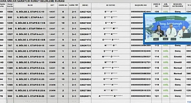 1739 daireden oluşan TOKİ Ankara Sincan Saraycık konut belirleme kura sonuçları açıklandı