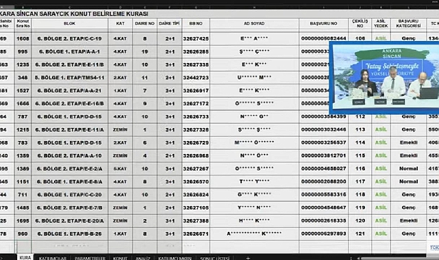 1739 daireden oluşan TOKİ Ankara Sincan Saraycık konut belirleme kura sonuçları açıklandı