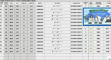 194 daireli TOKİ Kayseri Sarıoğlan Güzelyalı hak sahipliği konut kura sonuçları belli oldu