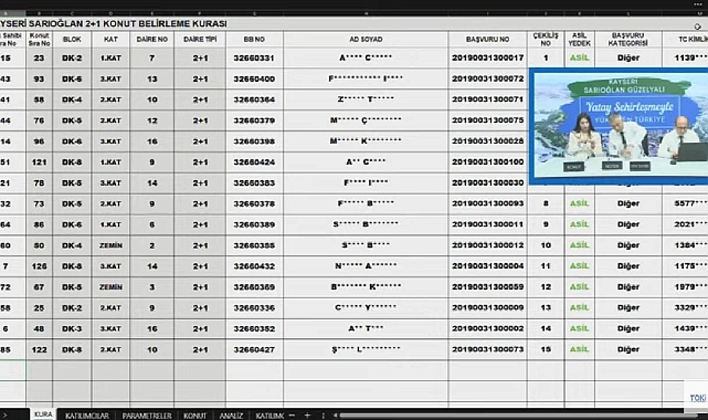 194 daireli TOKİ Kayseri Sarıoğlan Güzelyalı hak sahipliği konut kura sonuçları belli oldu