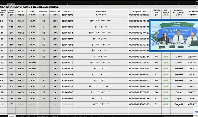 198 adet 2+1 ve 3+1 daire için TOKİ Konya Cihanbeyli konut belirleme kura sonuçları açıklandı