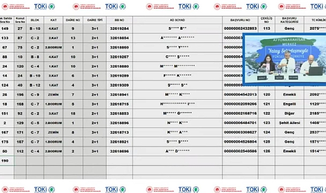 200 dairelik TOKİ Afyonkarahisar Merkez konut belirleme kura sonuçları açıklandı