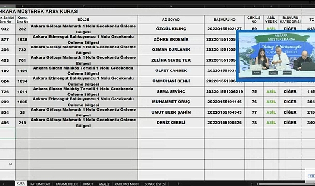 2085 hisseli TOKİ Ankara müşterek arsa kura sonuçları açıklandı