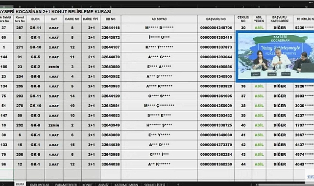 318 dairelik TOKİ Kayseri Kocasinan hak sahipliği konut kura sonuçları belli oldu
