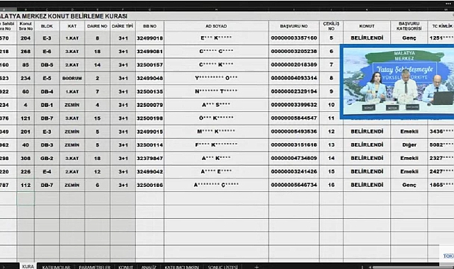 322 dairelik TOKİ Malatya Merkez hak sahipliği konut belirleme kura sonuçları belli oldu