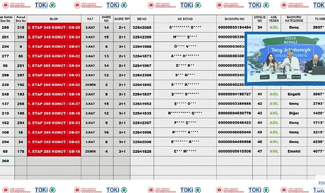 335 daireden oluşan TOKİ Düzce Merkez projesinde konut belirleme kura sonuçları açıklandı