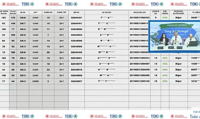 363 daireden oluşan 2+1 ve 3+1 daire için TOKİ Ardahan Merkez konut belirleme kura sonuçları açıklandı