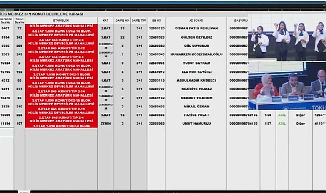 500 daireden oluşan TOKİ Kilis Merkez projesi hak sahipliği konut belirleme kurası tamamlandı
