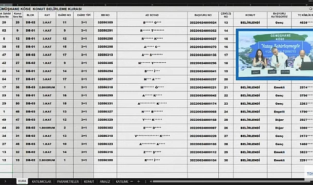 53 daireden oluşan TOKİ Gümüşhane Köse konut belirleme kura sonuçları açıklandı