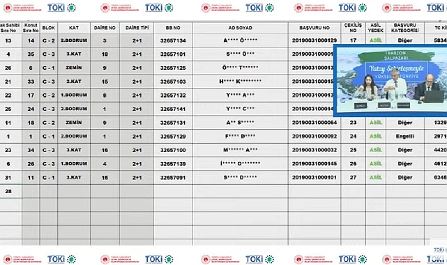 53 daireli TOKİ Trabzon Şalpazarı hak sahipliği konut belirleme kura sonuçları belli oldu
