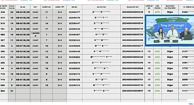 57 adet 2+1 ve 3+1 daireli TOKİ Ankara Beypazarı hak sahipliği konut belirleme kura sonuçları açıklandı