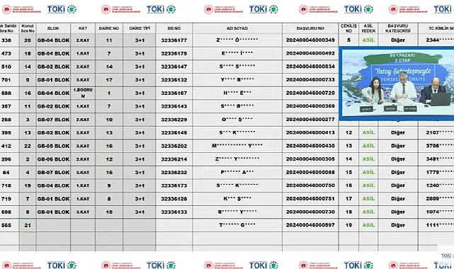 57 adet 2+1 ve 3+1 daireli TOKİ Ankara Beypazarı hak sahipliği konut belirleme kura sonuçları açıklandı