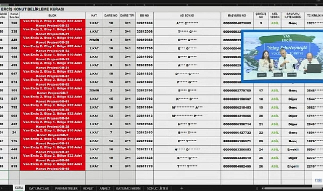 814 adet 2+1 ve 3+1 daire için TOKİ Van Erciş hak sahipliği konut belirleme kura sonuçları açıklandı
