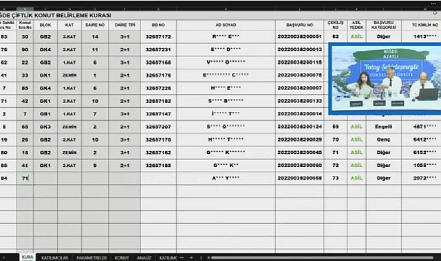 95 dairelik TOKİ Niğde Azatlı Çiftlik projesi konut belirleme kura çekilişi sonuçları belli oldu