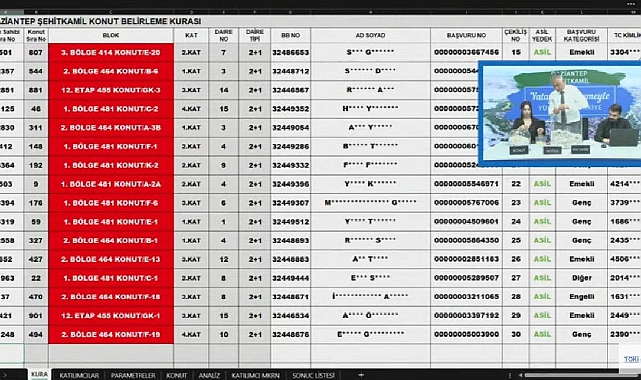 962 daireli TOKİ Gaziantep Şehitkamil projesi hak sahipliği konut belirleme kura sonuçları açıklandı