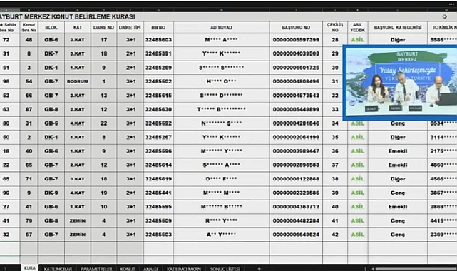 97 daire için TOKİ Bayburt Merkez projesi hak sahipliği belirleme kura çekilişi sonuçları belli oldu