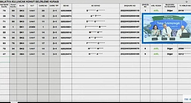 102 dairenin yer aldığı TOKİ Malatya Kuluncak projesinde konut kura çekilişi yapıldı