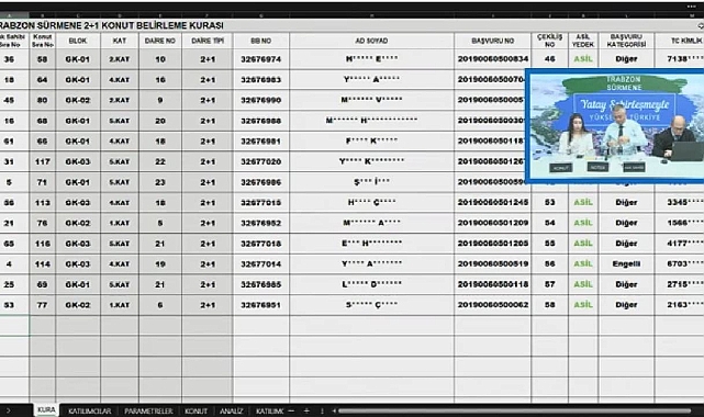 119 daireli TOKİ Trabzon Sürmene hak sahipliği konut belirleme kura sonuçları belli oldu
