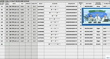 125 daireden oluşan TOKİ Mardin Yeşilli hak sahipliği konut belirleme kura sonuçları açıklandı